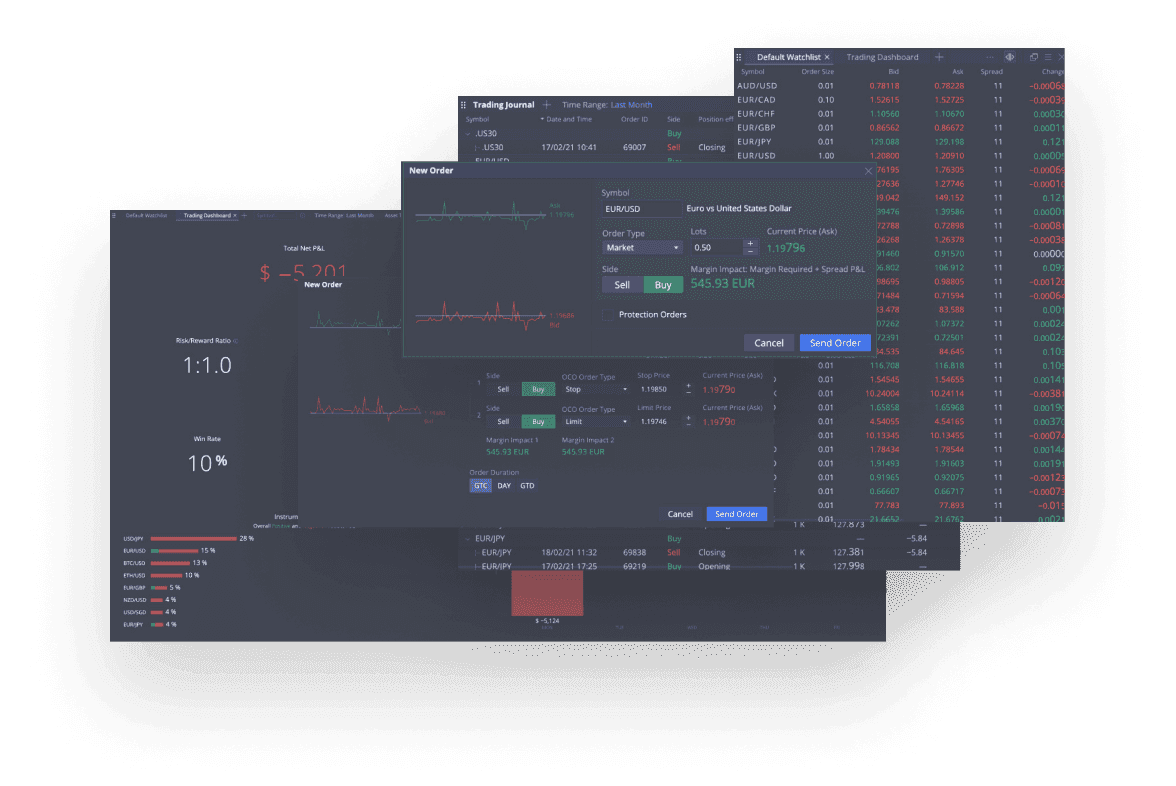 Know the margin impact on your CFD trading