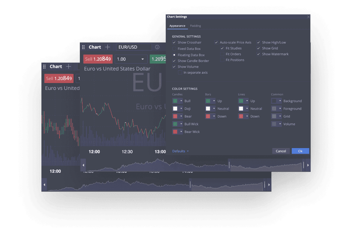 Multiple charts to view your online trading