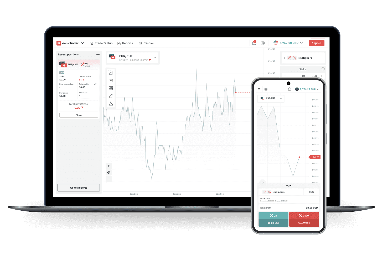 Deriv.com on laptop and mobile